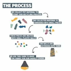 Couvre Selle Vélo En Matériau Recyclé Urban Proof Gris Jaune -Garde-Boue Vélo Soldes couvre selle velo en materiau recycle urban proof gris jaune full 6