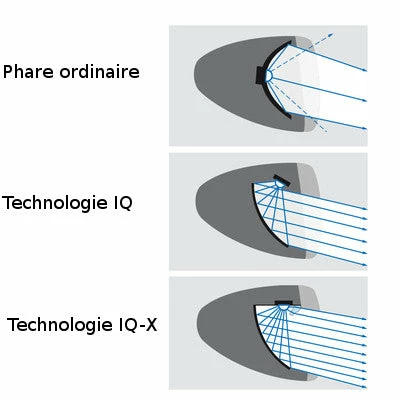 Busch-mueller Eclairage Vélo 100 Lux Sur Fourche IQ-X Argent Busch And Muller 7 Busch-mueller Eclairage Vélo 100 Lux Sur Fourche IQ-X Argent Busch And Muller – Image 5