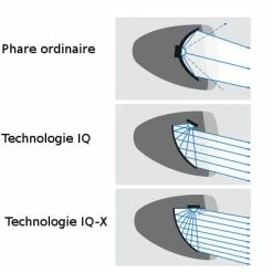 Busch-mueller Eclairage Vélo 100 Lux Sur Fourche IQ-X Noir Busch And Muller 11 Busch-mueller Eclairage Vélo 100 Lux Sur Fourche IQ-X Noir Busch And Muller -Garde-Boue Vélo Soldes eclairage velo 100 lux sur fourche iq x noir busch and muller full 4