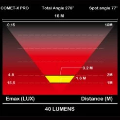 Feu Vélo Arrière Rechargeable USB Comet-X Pro Moon -Garde-Boue Vélo Soldes feu velo arriere rechargeable usb comet x pro moon full 3