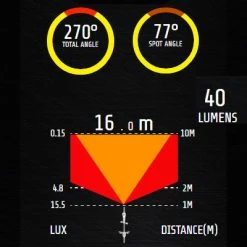 Feu Vélo Arrière Rechargeable USB Comet-X Pro Moon -Garde-Boue Vélo Soldes feu velo arriere rechargeable usb comet x pro moon full 4